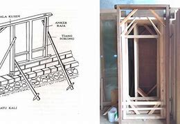 Cara Pasang Pintu Kayu Pada Kusen Aluminium Yang Bagus